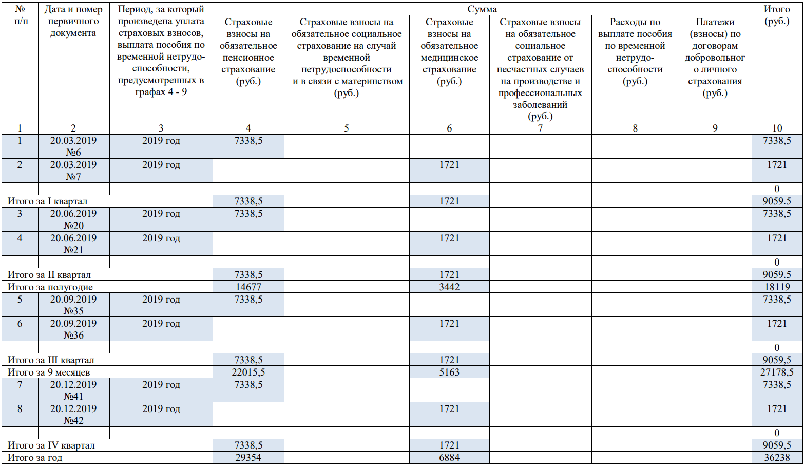 как заполнить кудир для ип на осно образец заполнения
